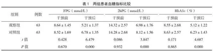 通经调脏推拿法联合穴位贴敷对老年2型糖尿病护理质量及预后效果的影响