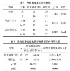 预防性抗生素对重型乙型肝炎患者继发性肺部真菌感染的影响