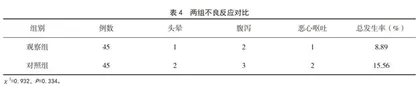厄贝沙坦氢氯噻嗪与美托洛尔二联疗法治疗老年重症心力衰竭患者的临床疗效
