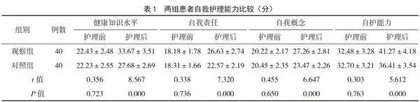 多元化健康教育对胸腰椎压缩性骨折手术患者自我护理能力及康复效果的影响