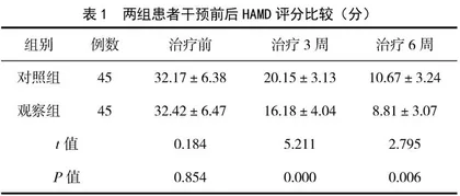药物联合心理干预治疗青少年抑郁症的临床效果分析