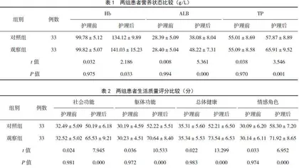 中医饮食调理联合情志护理对慢性胃炎患者营养状态、生活质量的影响