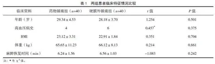 妇科手术中药物镇痛与硬膜外镇痛效果的对比分析