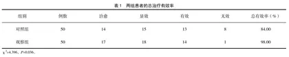 铝碳酸镁联合艾司奥美拉唑治疗老年胃溃疡临床观察
