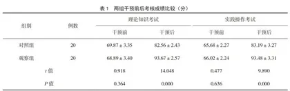 细节管理在护生中医护理技术操作教学中的应用效果分析