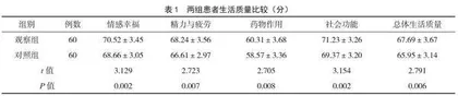 短语线索导引式康复护理对癫痫控制效果及患者生活质量的影响