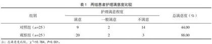 风险管理在血液净化中心护理中的应用效果
