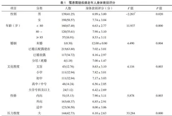 老年胃肠疾病患者身心衰弱现状及其影响因素