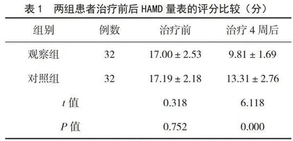 虚拟现实技术联合重复经颅磁刺激治疗脑卒中后抑郁的临床效果