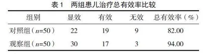 多媒体视频示范联合家庭协同护理对支气管哮喘患儿雾化吸入治疗效果的影响