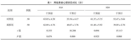 基于ADOPT模式的放松训练在冠心病PCI术后患者中的应用效果