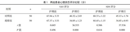 暗示性心理护理对三叉神经痛患者的干预效果观察
