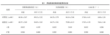 后路减压椎弓根钉内固定治疗重度胸腰椎骨折伴脊髓损伤的疗效
