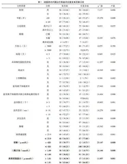 影响结肠息肉术后复发的因素分析