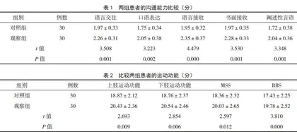 模块式康复训练在脑卒中偏瘫患者中的应用效果
