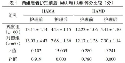 基于FMEA模型的康复护理在冠心病并心律失常患者中的应用效果观察