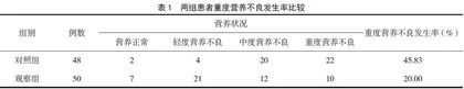 FOCUS-PDCA模式在维持性血液透析患者营养状况管理中的应用