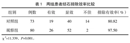 钬激光碎石术在泌尿结石患者中的应用效果观察