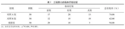 “刁氏醒脾法”在亚健康儿童中的应用效果