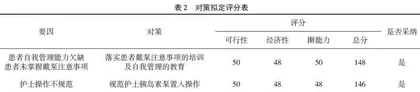 品管圈对糖尿病住院患者胰岛素泵的规范使用率的影响