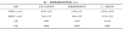 院前急救医疗服务对急性胸痛患者的应用价值