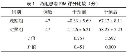 认知行为干预对脑卒中偏瘫患者的影响