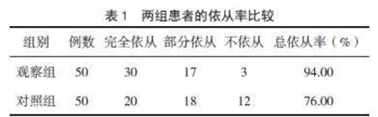 积极心理学护理干预对冠心病患者预后的影响
