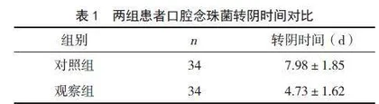 糖皮质激素引起口腔念珠菌病患者综合化护理的效果分析