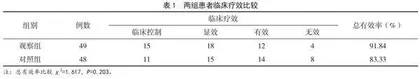 调神解郁联合刺法对脑卒中后抑郁伴焦虑共病认知功能的应用效果
