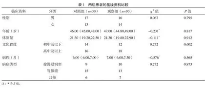 人文关怀护理干预在胃癌患者中的应用效果