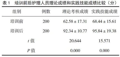 医养结合型养老护理员培训方法及效果评价
