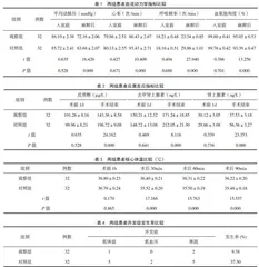 手术室护理干预方法及其在经尿道前列腺等离子电切术患者中的应用效果