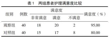 人性化护理在经ERCP治疗胆总管结石患者中的应用效果