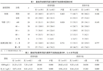 消化道恶性肿瘤患者不同时期营养风险和营养不良的影响因素及其与炎症因子的相关性