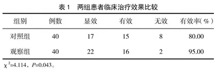 负压封闭引流技术治疗创伤骨科软组织损伤的疗效观察