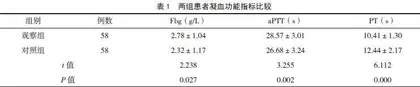 特殊护理对老年下肢骨折术后下肢深静脉血栓的预防效果