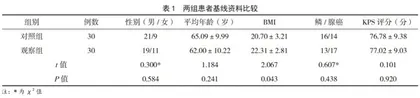加味小半夏汤穴位贴敷联合二联止吐药对顺铂所致CINV的疗效观察
