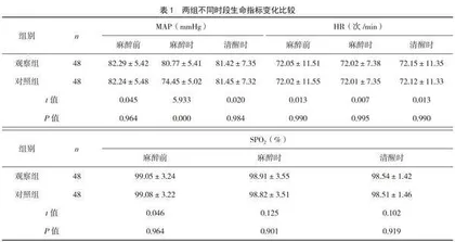 丙泊酚联合依托咪酯用于老年无痛胃肠镜的临床效果观察