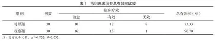 针刺结合八珍汤加味治疗混合型颈椎病的临床疗效观察