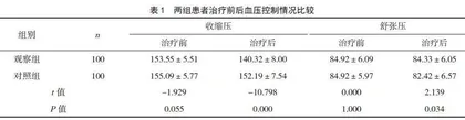社区健康管理对高血压患者的影响