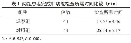 微视频演示在尘肺患者肺功能检查中的应用