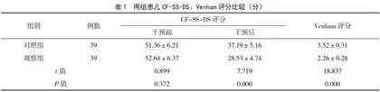 讲-示-做护理干预对乳牙埋伏阻生正畸治疗患儿牙科畏惧情况及遵医行为的影响