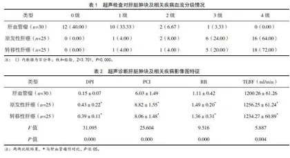 腹部超声特征与肝脏肿块类型的关系及其临床诊断效果