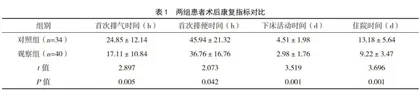 围手术期预防性护理在老年膀胱癌患者治疗中的应用效果