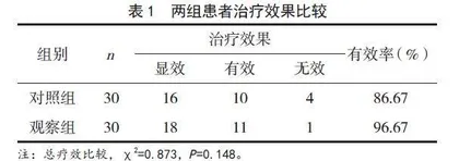 个体化母乳喂养指导对哺乳期急性乳腺炎的干预效果