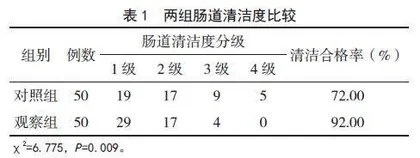Teach-back健康教育模式在肠镜检查前患者肠道准备中的应用效果评价