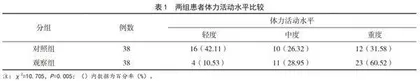 抗阻力运动对维持性血液透析患者肌少症的干预效果