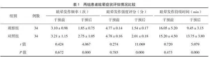 基于循经辨证理论的火龙罐综合灸护理对气血亏虚型眩晕的干预效果