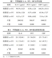 血清IL-6、PCT、CRP与细菌和病毒性感染的关系