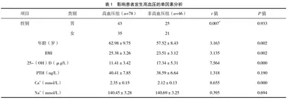 2型糖尿病患者血清25-（OH）D、PTH及钙离子水平与合并高血压病的关系